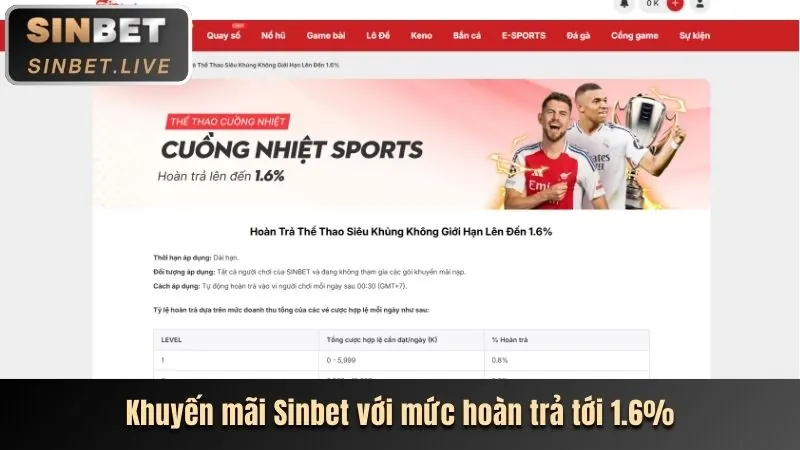 Nền tảng cá cược thể thao M88